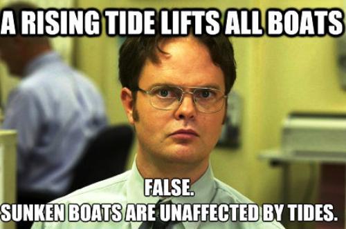 Dwight Schrute On Rising Tides