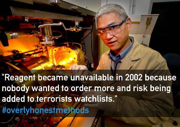 Terrorists Watchlists