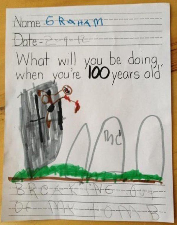 What Will You Be Doing In 100 Years