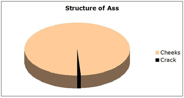 Ass Structure