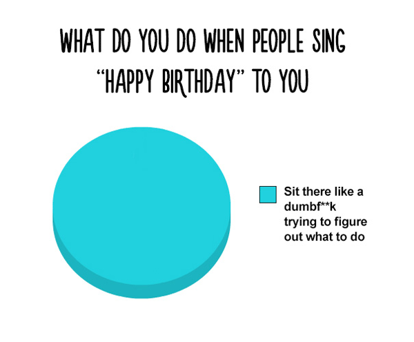 Birthday Song Confusion