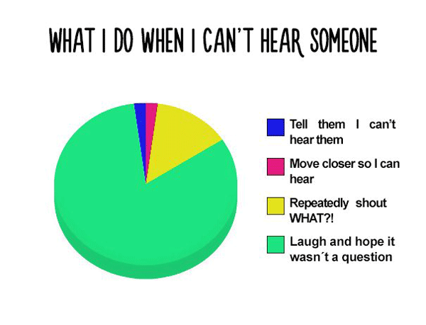 Cant Hear Question Chart