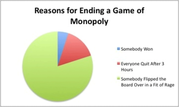 End Of Monopoly Game