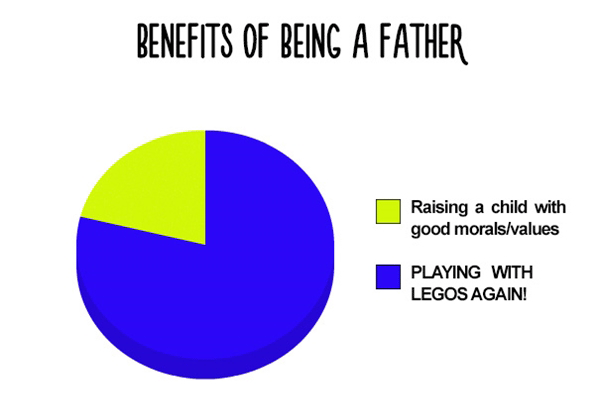 Father Benefits