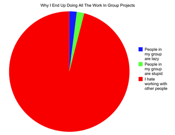 Group Project