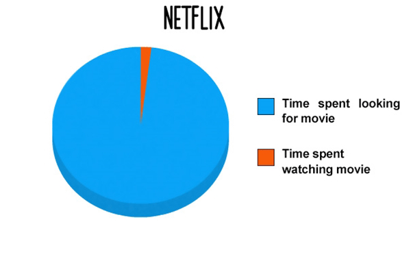 Netflix Breakdown