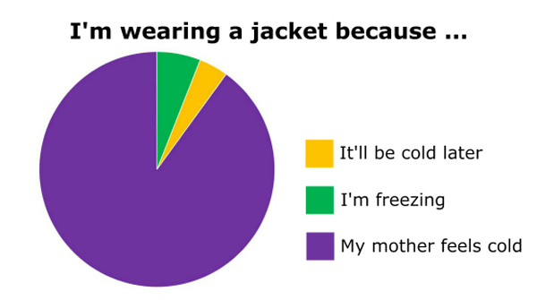 Wearing A Jacket
