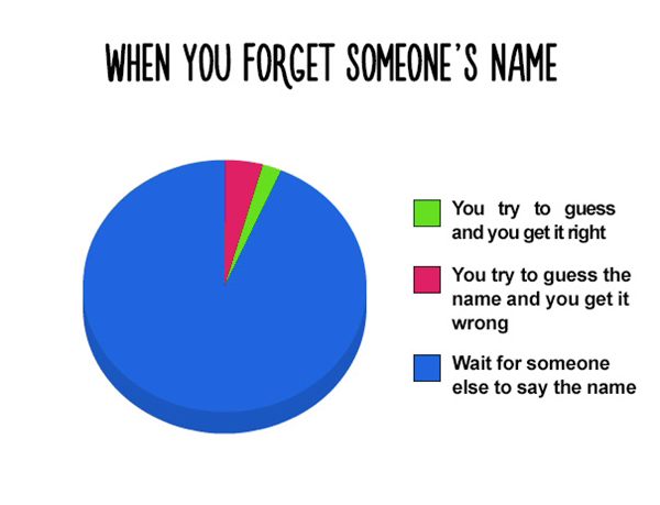 When You Forget A Name