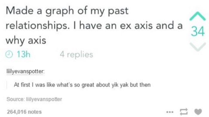 Ex And Why Axis