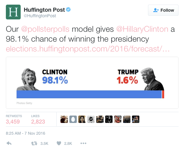 Huffpo Polls