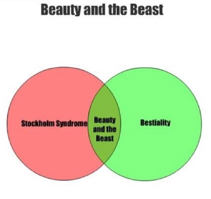 Beauty And The Beast Pie Chart