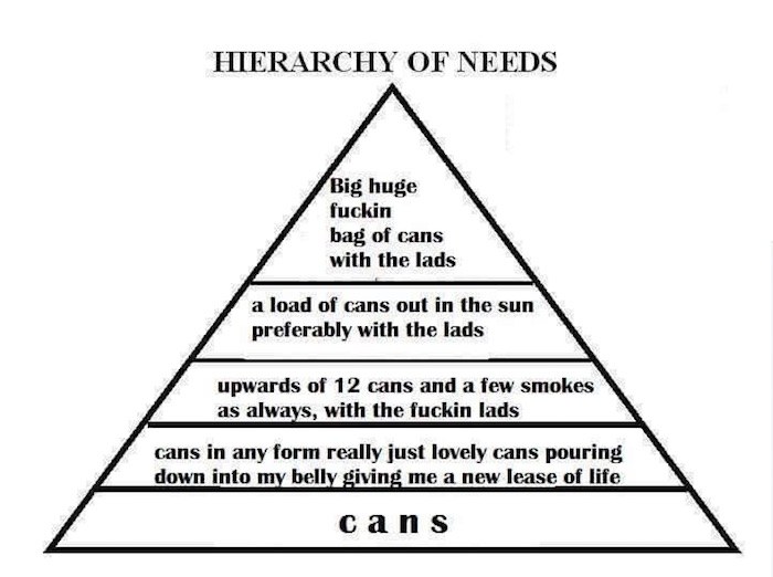 Cold One Heirarchy