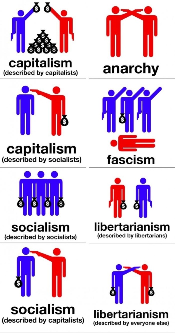 Anarchy Libertarianism