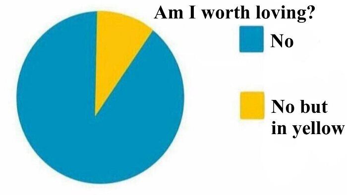 Am I Worth Loving
