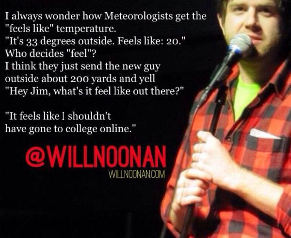 Meteorologists Feels Like