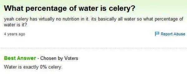 Water Celery Percentage