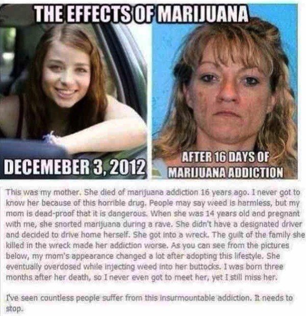 Marijuana Addiction