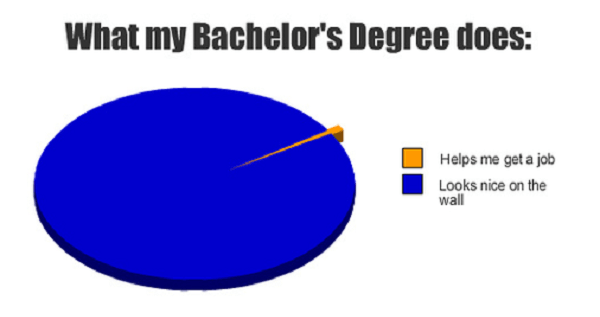 33 Hilarious Pie Charts That Perfectly Sum Up Your Life