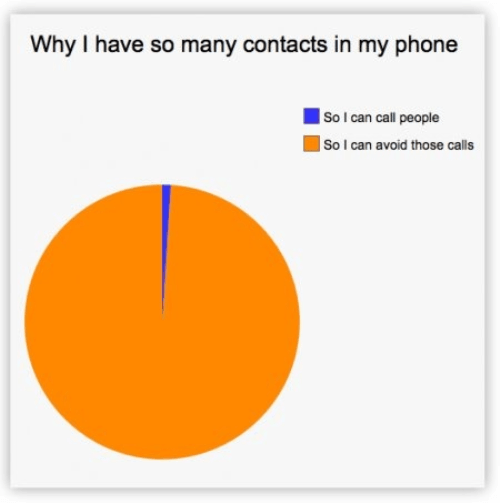 Contacts In Cell Phone