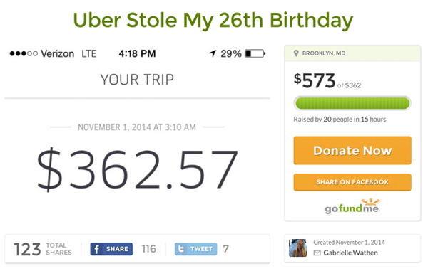 Go Fund Me Halloween Uber