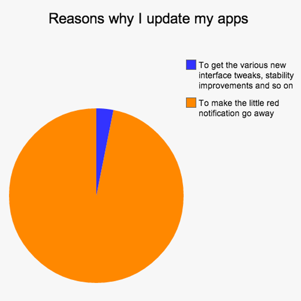 Apps Update
