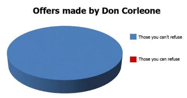 Don Corleone Offers