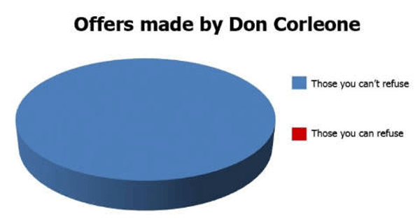 rick astley pie chart