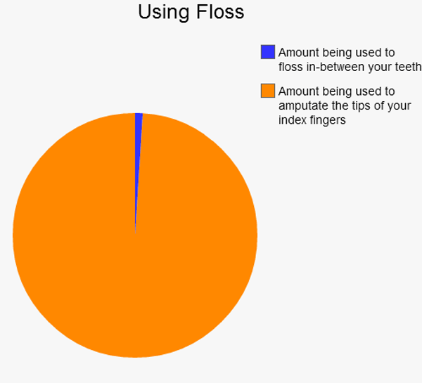 Floss