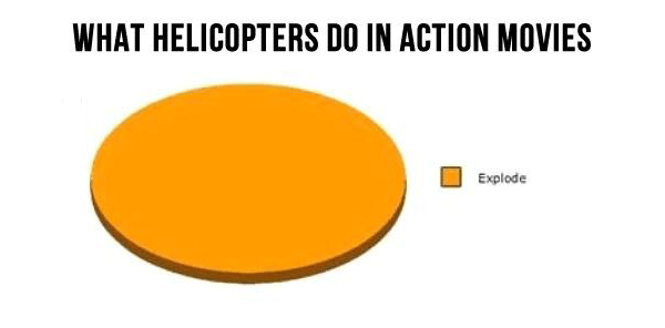 Stupid Pie Charts