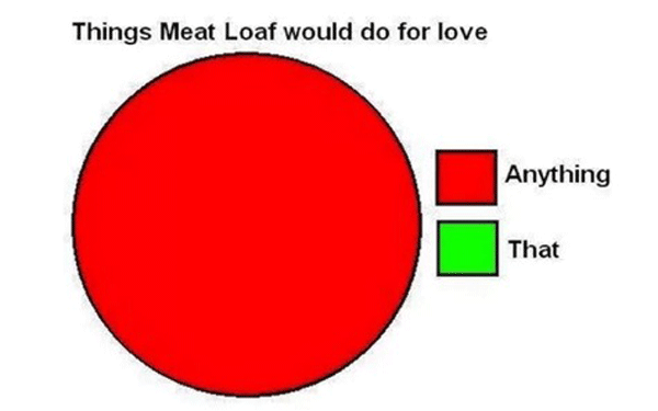 Meatloaf Love