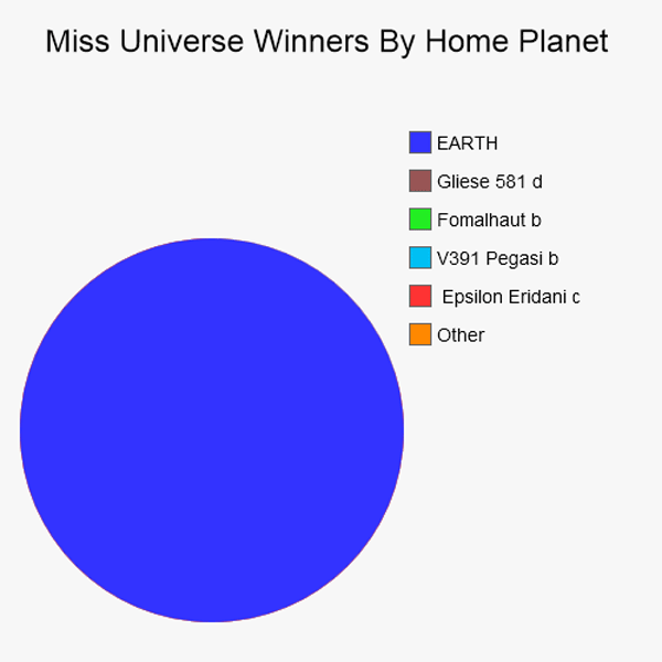 Miss Universe Winners