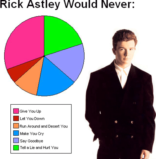 rick-astley-pie-chart.png