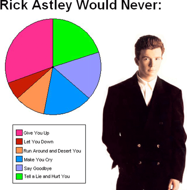 rick astley pie chart