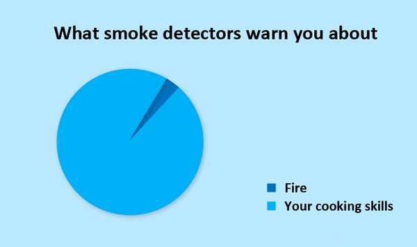 Smoke Detector