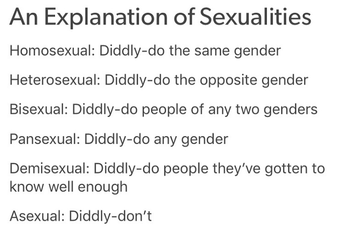 Explanation Of Sexualities