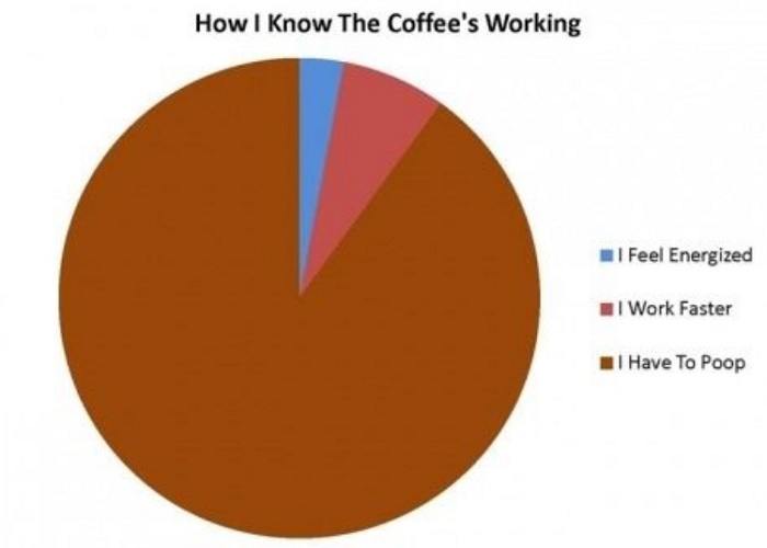 The Coffee's Working