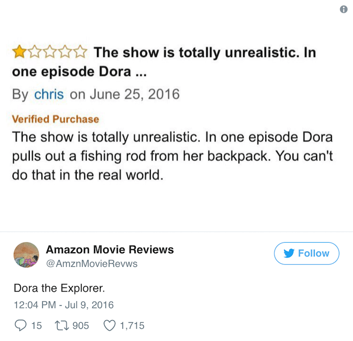 Dora Backpack