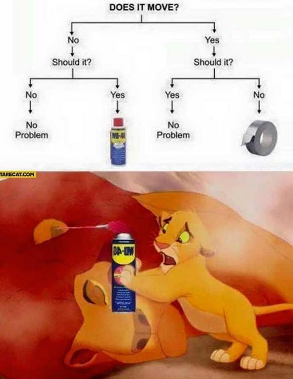 Lion King Wd40